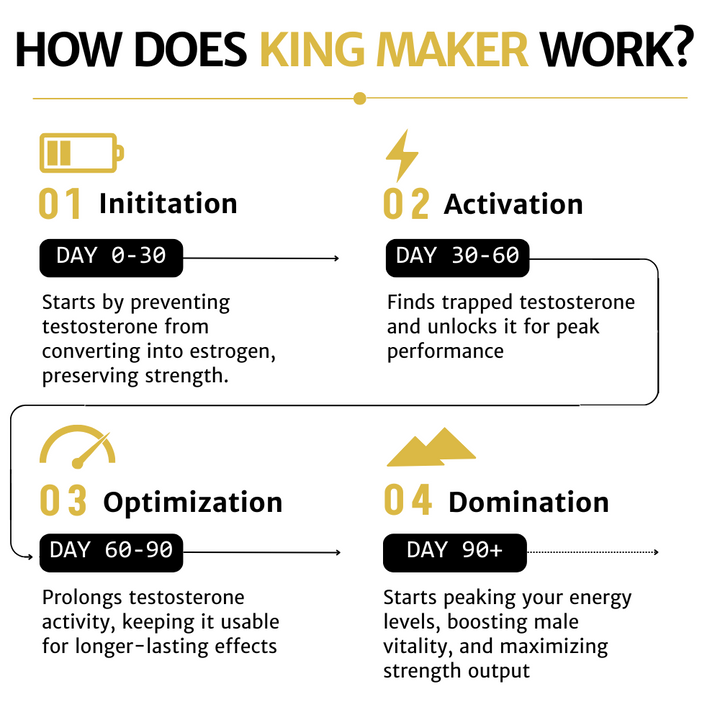 King Maker Supplement